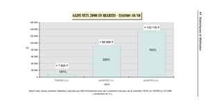 Bilans financiers comparatifs